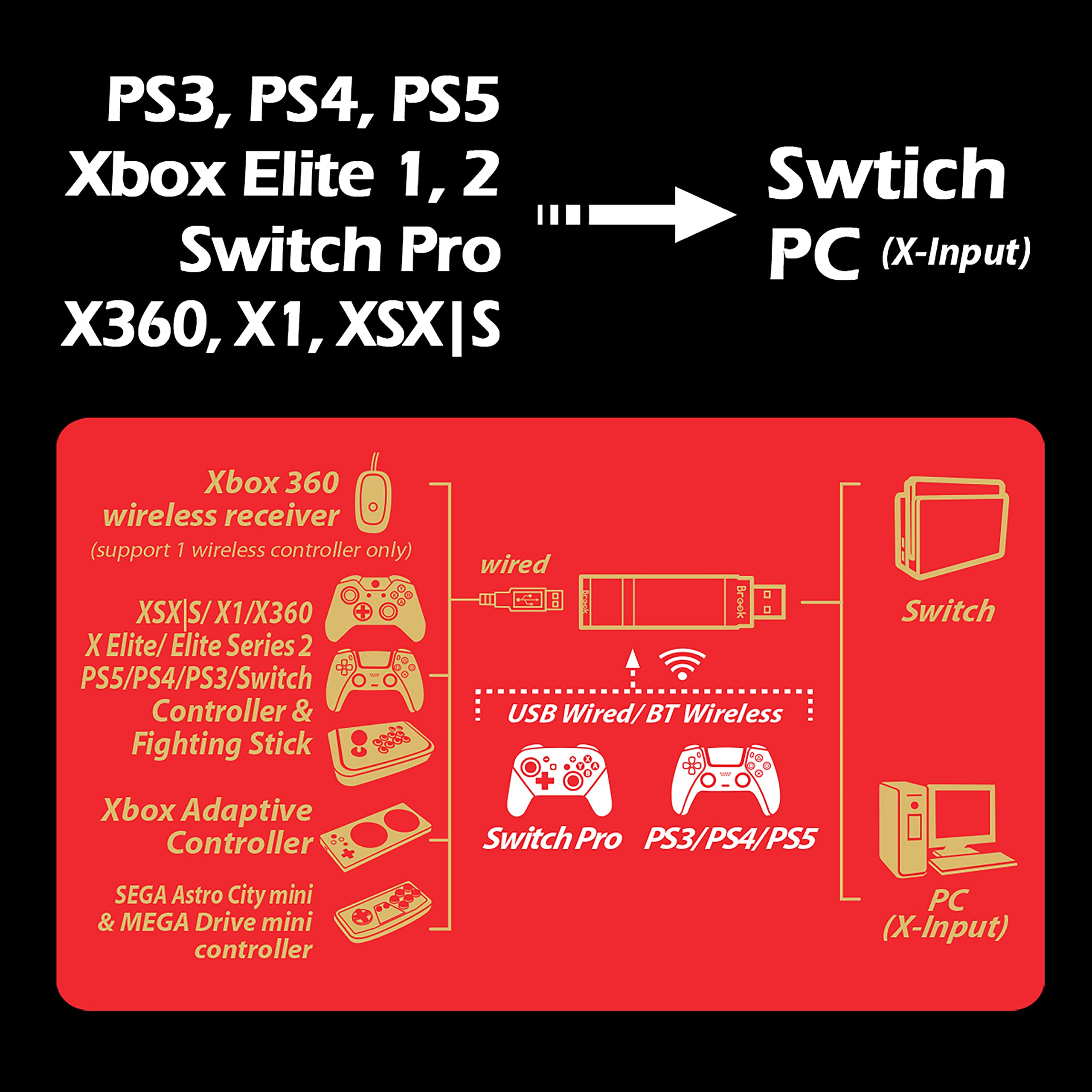 Brook Wingman NS converter- Support Xb Series X/S/One/360, PS5/PS4/PS3, Xb Elite 1/2, Switch Pro Controllers on Switch and PC(X-Input) Console, Consoles Adapter, Support Turbo and Remap