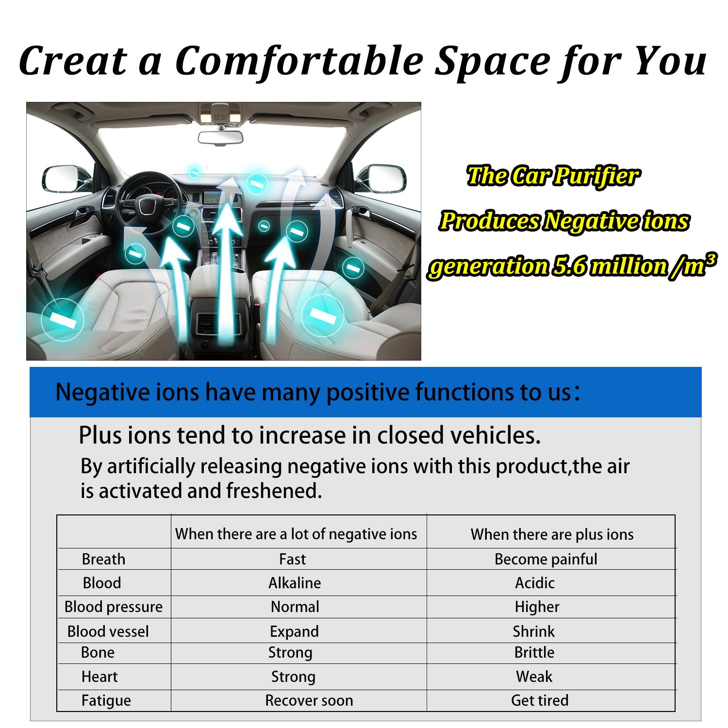 Car Air Purifier Air Freshener 2-in-1 Ionic Air Purifier Ionizer Deodorizer with Dual USB Cellphone Charger Remove Dust, Pollen, Smoke, Mold,Food & Pet Smell, Bacteria,Odors, Portable Travel Charger