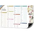 BIROYAL Baby First Foods Tracker Fridge Magnet, Led Weaning Supplies, 12"x8" Dry Erase Daily Food Log, 101 Foods Checklist Before One, Baby Feeding Essentials