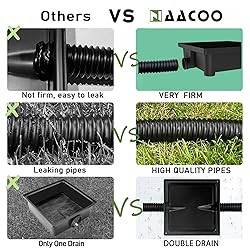 Gutter Downspout Extensions, NAACOO Upgraded