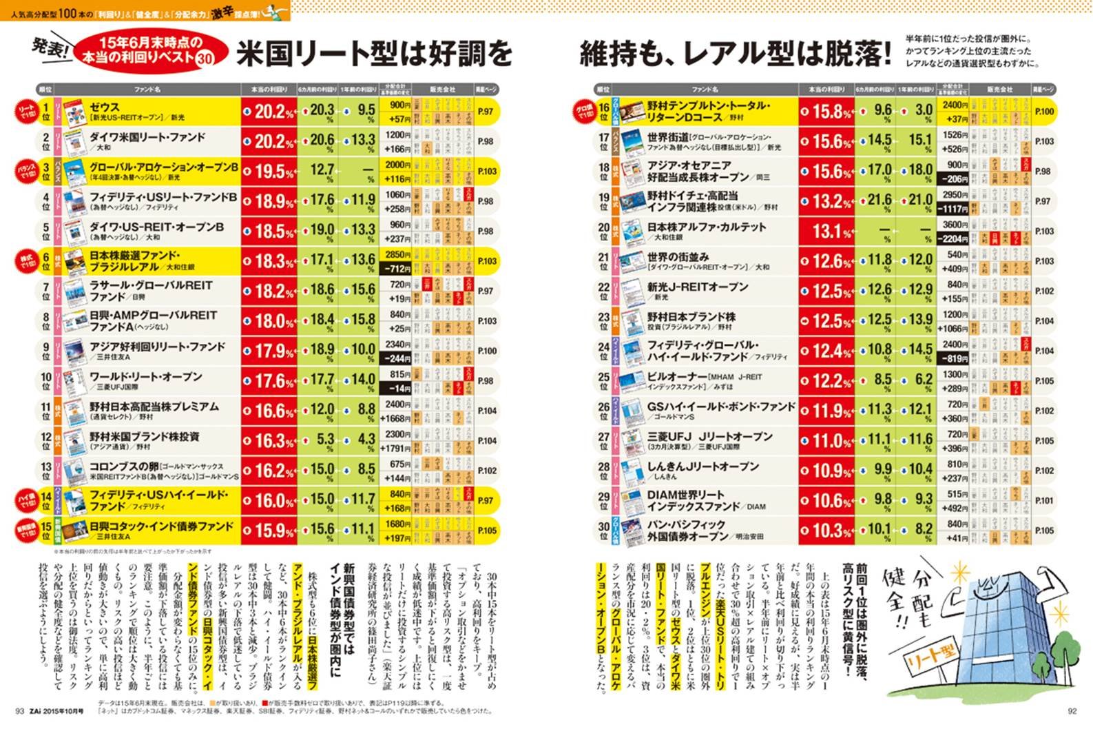 ダイヤモンドzai ザイ 15年 10 月号 Amazon Com Books