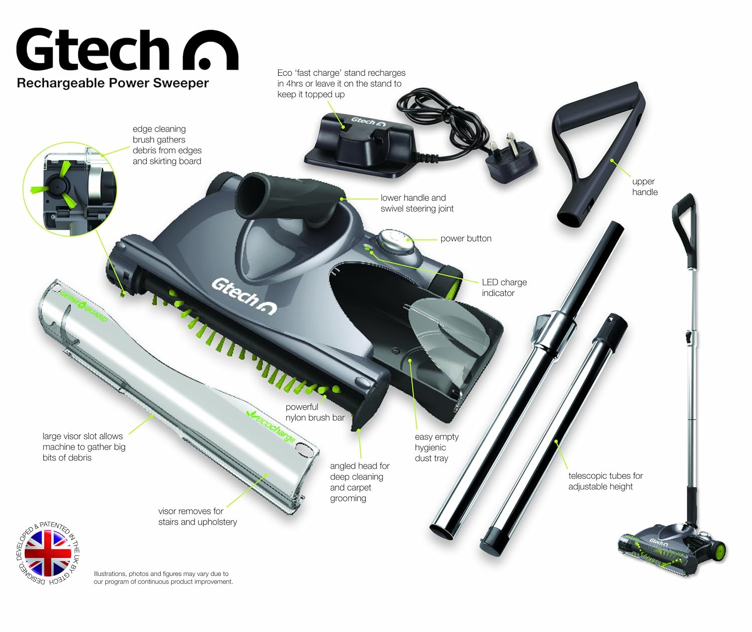 Gtech Carpet Sweeper Parts Review Home Co