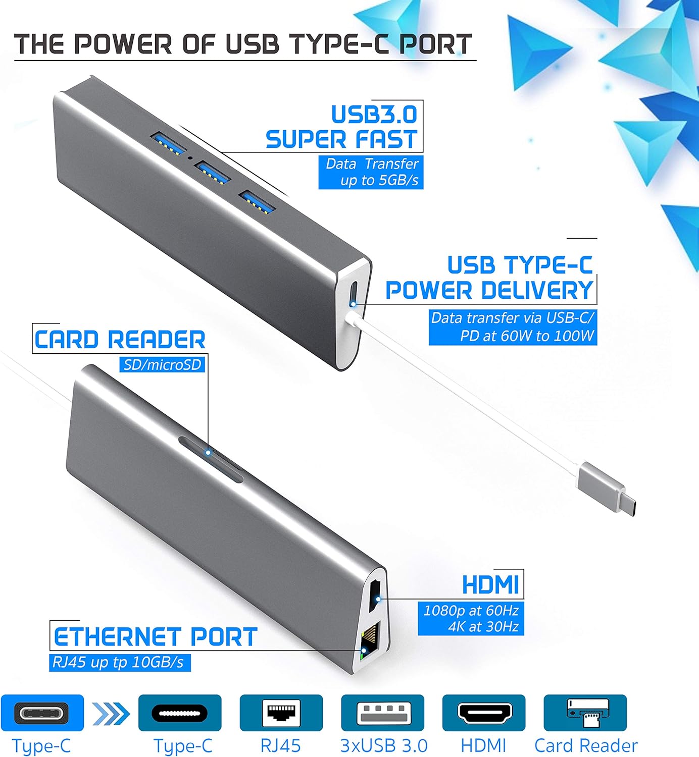 INOVI USB C Hub 8-in-1 Type C Adapter with Ethernet, 4K HDMI,3 USB 3.0,USB-C Data Port and SD/TF Card Reader Docking Station Compatible with MacBook and All USB-C Laptops: Computers & Accessories