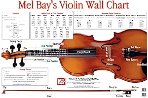 Violin Wall Chart