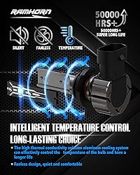 RAMHORN 9012 LED Bulbs, HIR2 Light Bulbs 12000 LM
