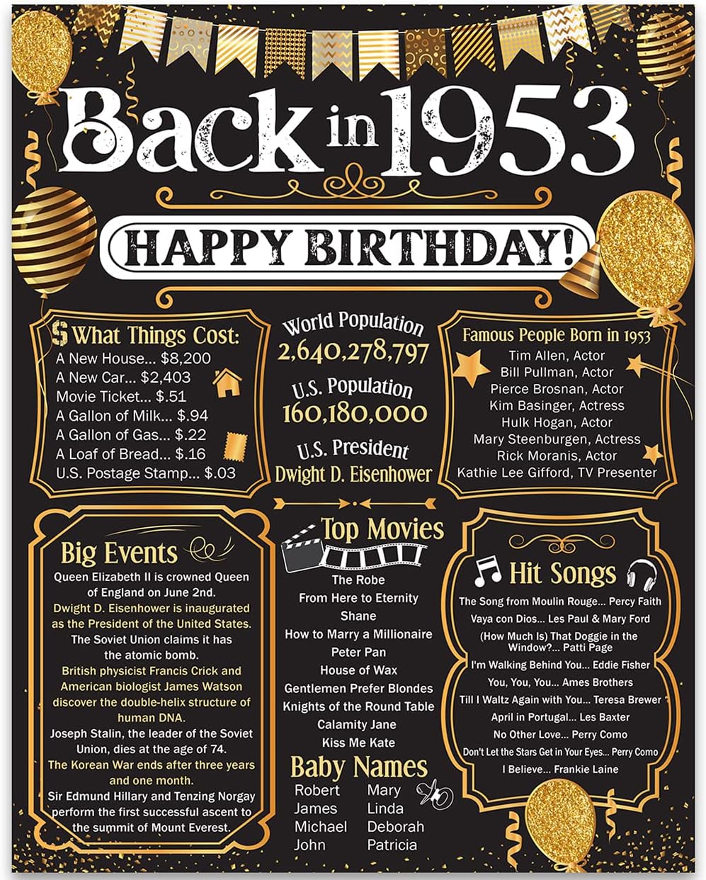 Wall Décor - 70th Birthday Party Decorations for 70th Birthday (Seventy) - Remembering The Year 1953 - Party Supplies - Gifts for Men and Women Turning 70 - Back In 1953 Birthday Card 11x14 Unframed Print