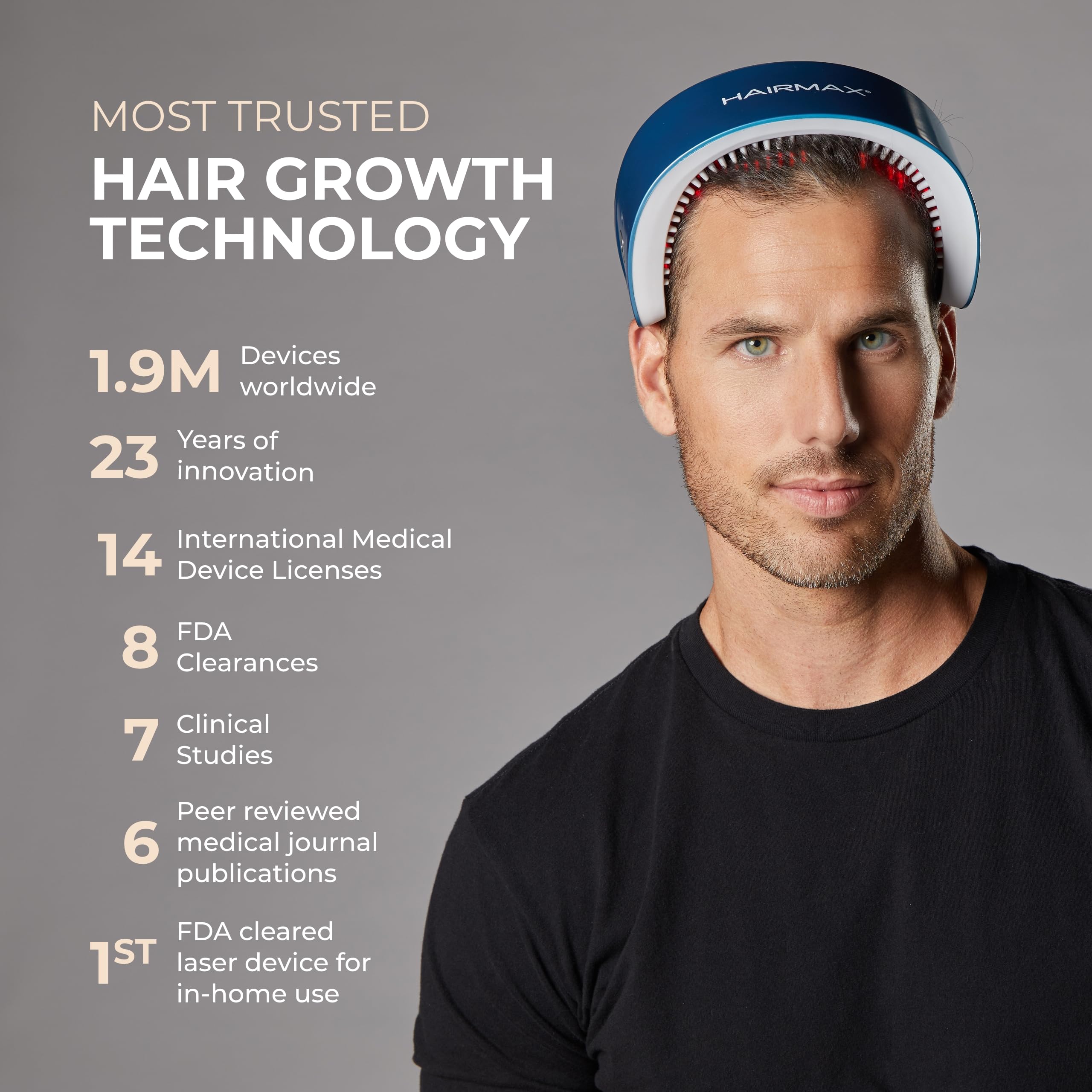 Hairmax LaserBand 82 - Hair Growth and Regrowth Treatment - Restores Natural Hair Cycle - Home-Use Medical Device With Medical Grade Lasers