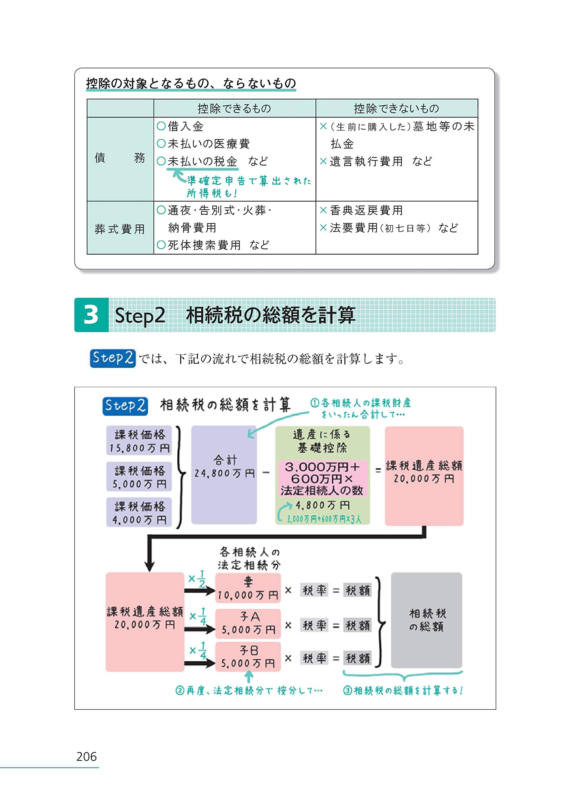 みんなが欲しかった Fpの教科書 2級 Afp 21年 みんなが欲しかった シリーズ 滝澤 ななみ 本 通販 Amazon
