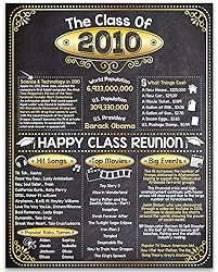 15th High School Class Reunion