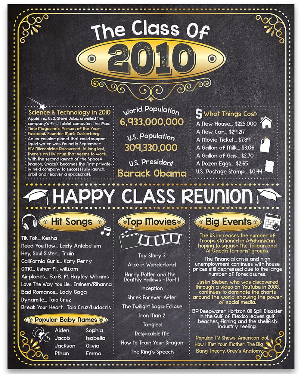 15th High School Class Reunion