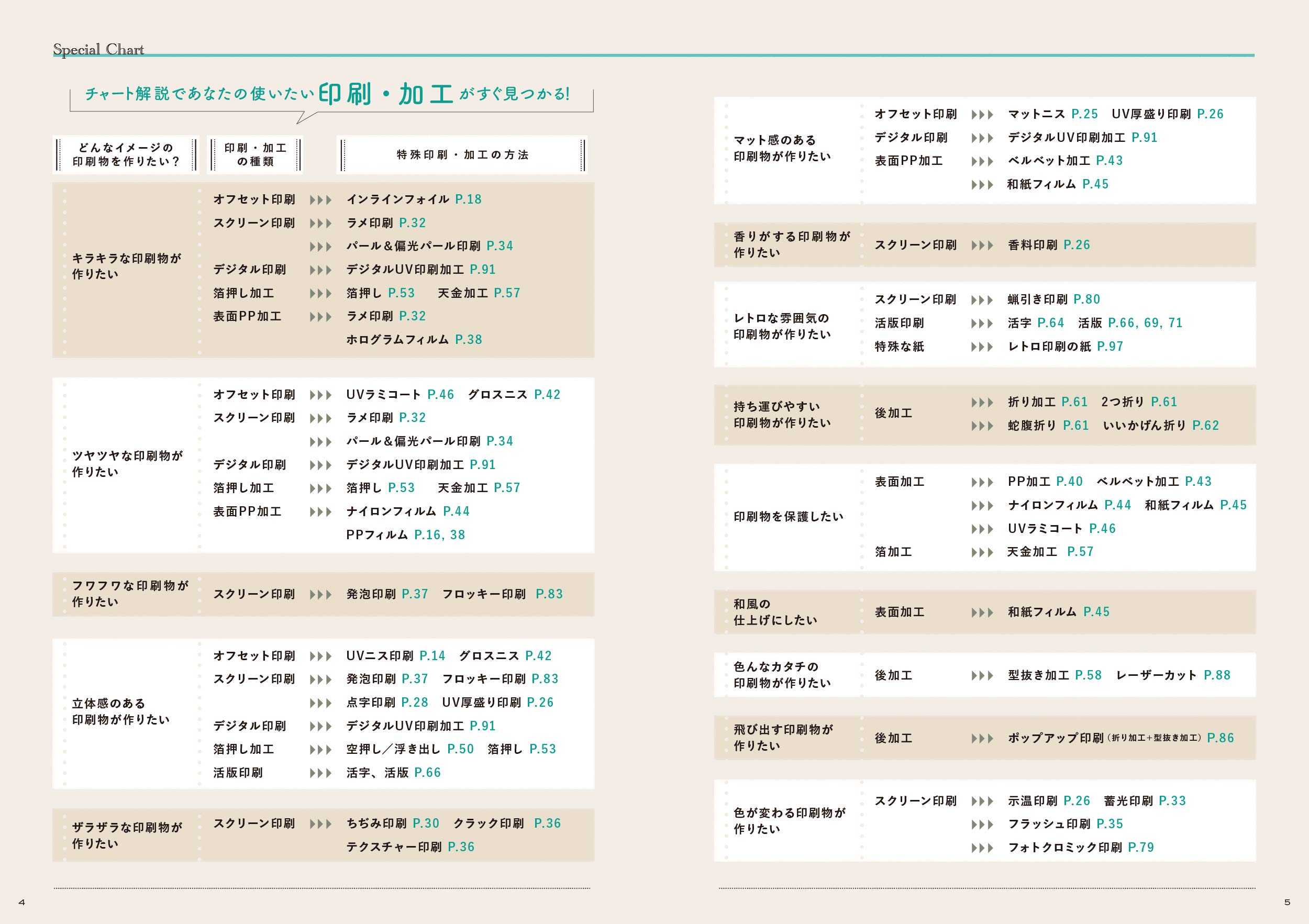 特殊印刷・加工事典[完全保存版] デザイナーのための制作ガイド 
