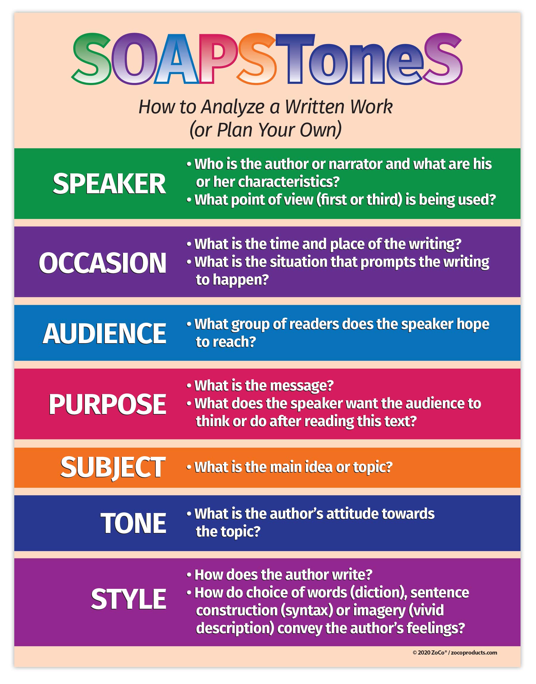 thumbnail image 2 of SOAPSToneS Strategy Poster - Rhetorical Analysis Tool For ELA & AP English Classes 2 of 9