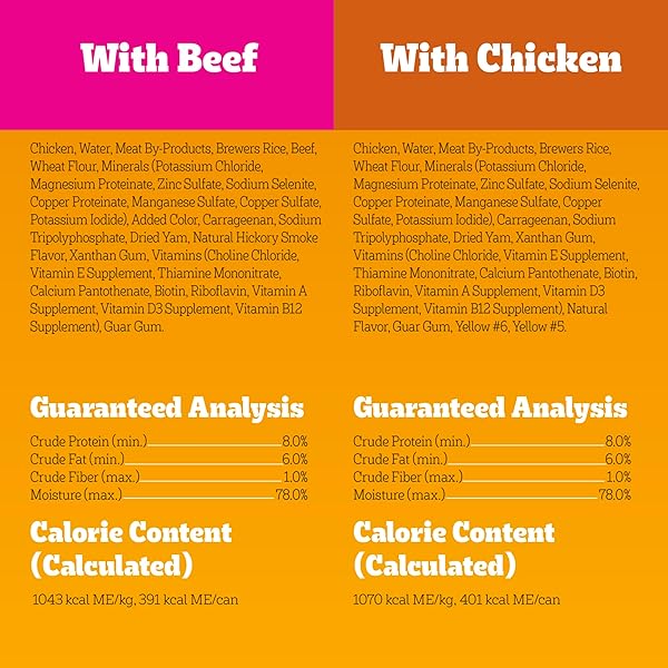 PEDIGREE CHOPPED GROUND DINNER WET DOG FOOD CHICKEN & BEEF VARIETY PACK, 13.2 OZ. CANS (12 COUNT, PACK OF 1)