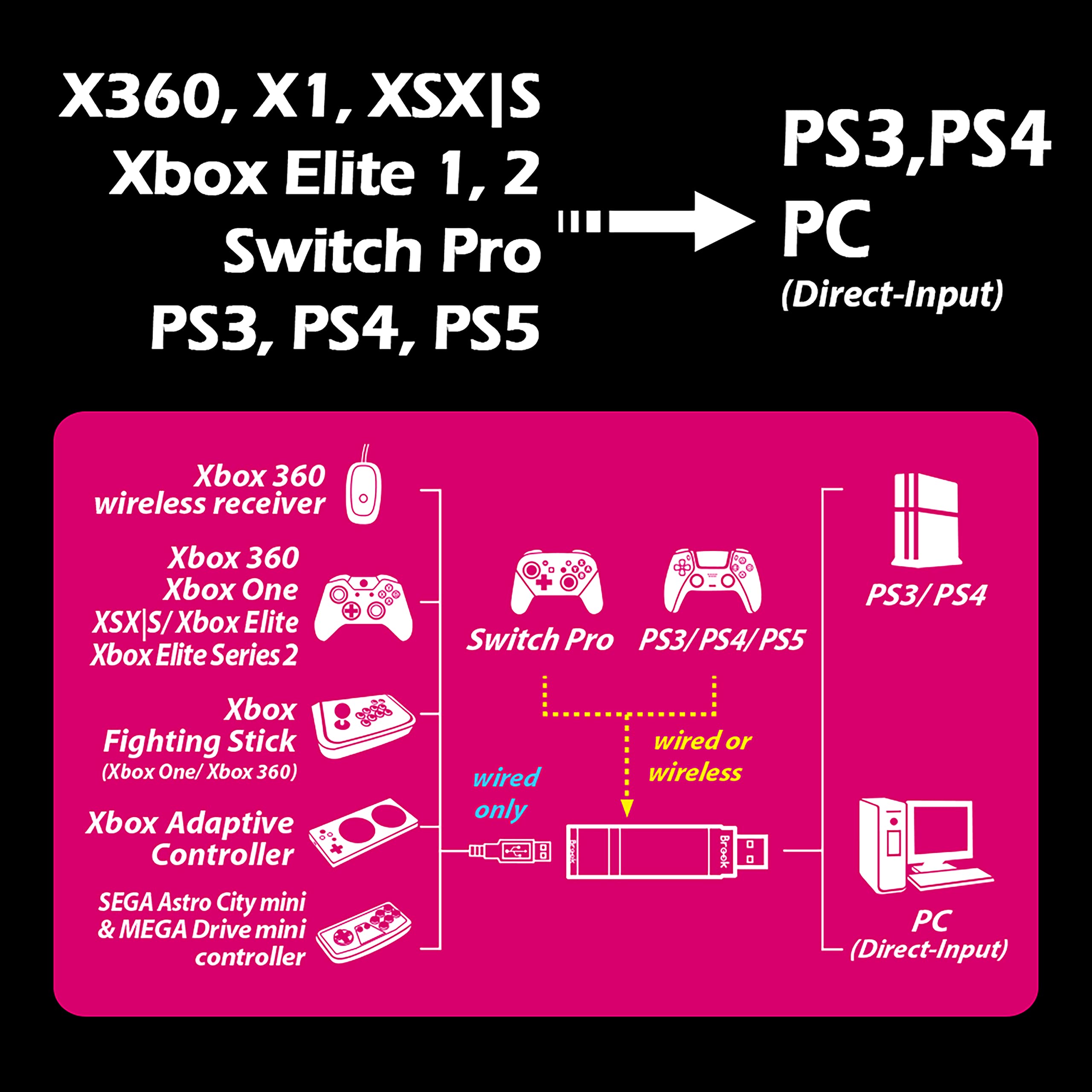 Brook Wingman XE Xbox Controller to PS4 Super Converter Gaming Adapter, Turbo and Remap
