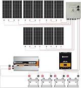 ECO-WORTHY 1700W 24V Solar Power System 10x 170W Panels 3000W Inverter 60A MPPT view 3