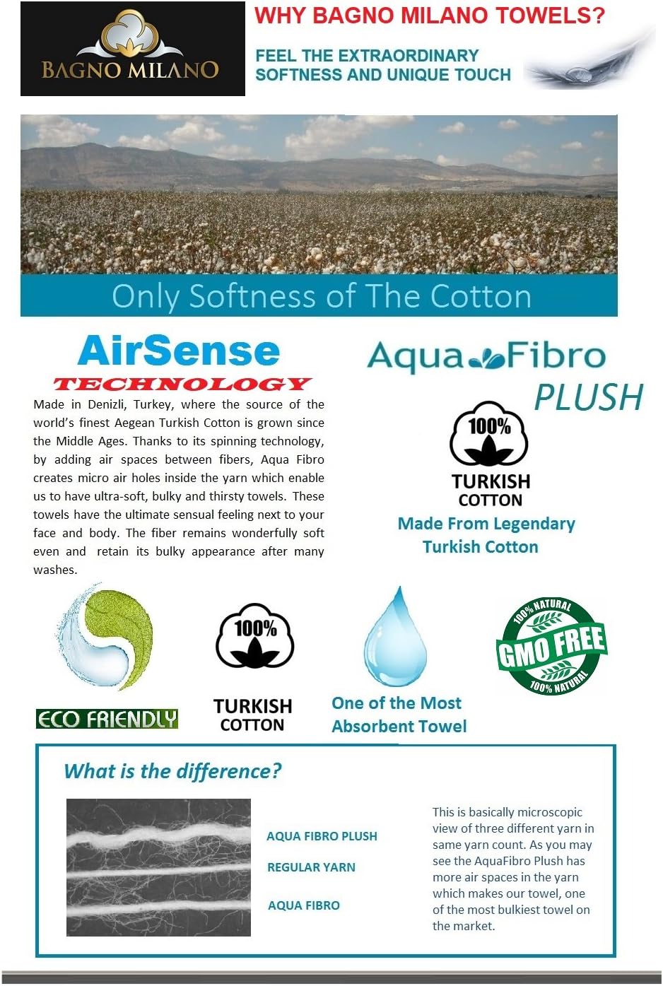 Bagno Milano 100% Turkish Cotton Jacquard Luxury Towel Set – Quick Dry Non-GMO Ultra-Soft, Plush and Absorbent Luxury Durable Turkish Towels Set (White, 4 Pcs Hand Towel Set): Kitchen & Dining