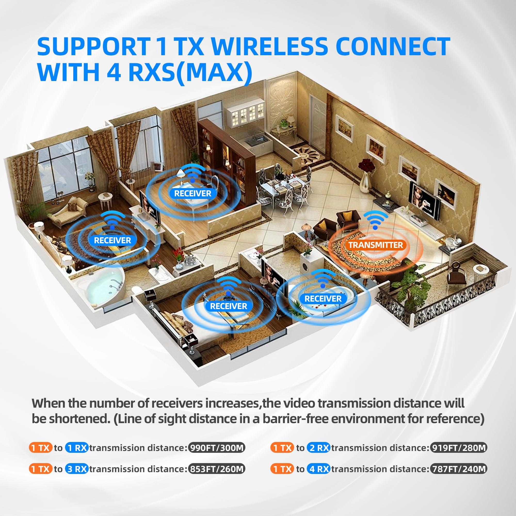 Wireless HDMI Transmitter and Receiver,300m(990ft) Wireless HDMI Extender Kit with HDMI Loop Out,5.8GHz 1080P Full HD for Streaming from Laptop,PC,DSLR,Camera,Cable Box to TV/Projector IR Support