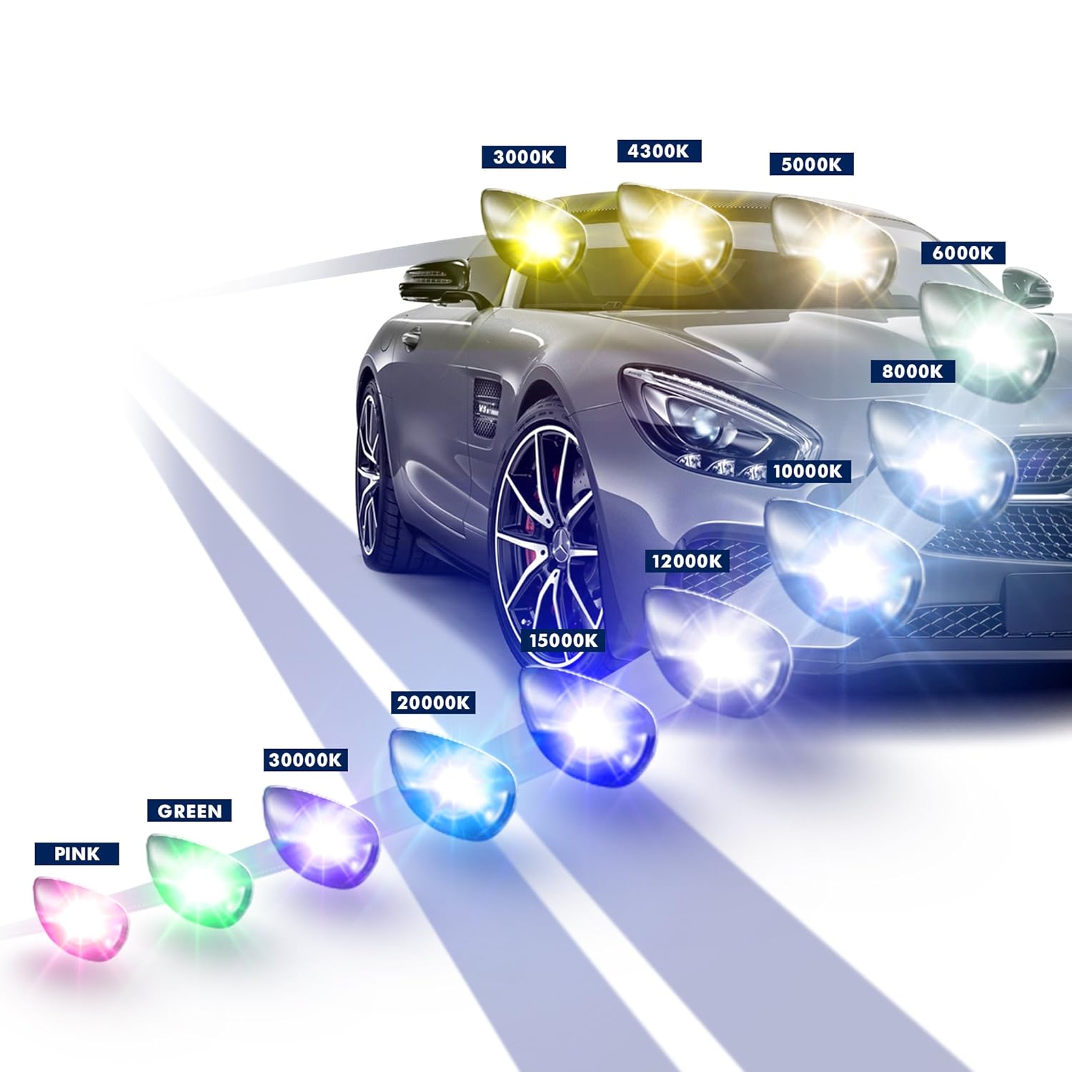 Amazon.com: HID Xenon Headlight Conversion Kit by Kensun, 9006, 10000K - 2  Year Warranty: Automotive