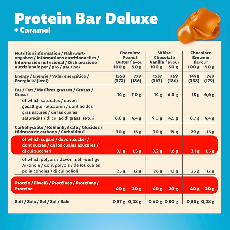 - Protein Bar Deluxe 40% - Multiflavourbox - 15x50g - Low sugar - Low Carb - palmölfrei