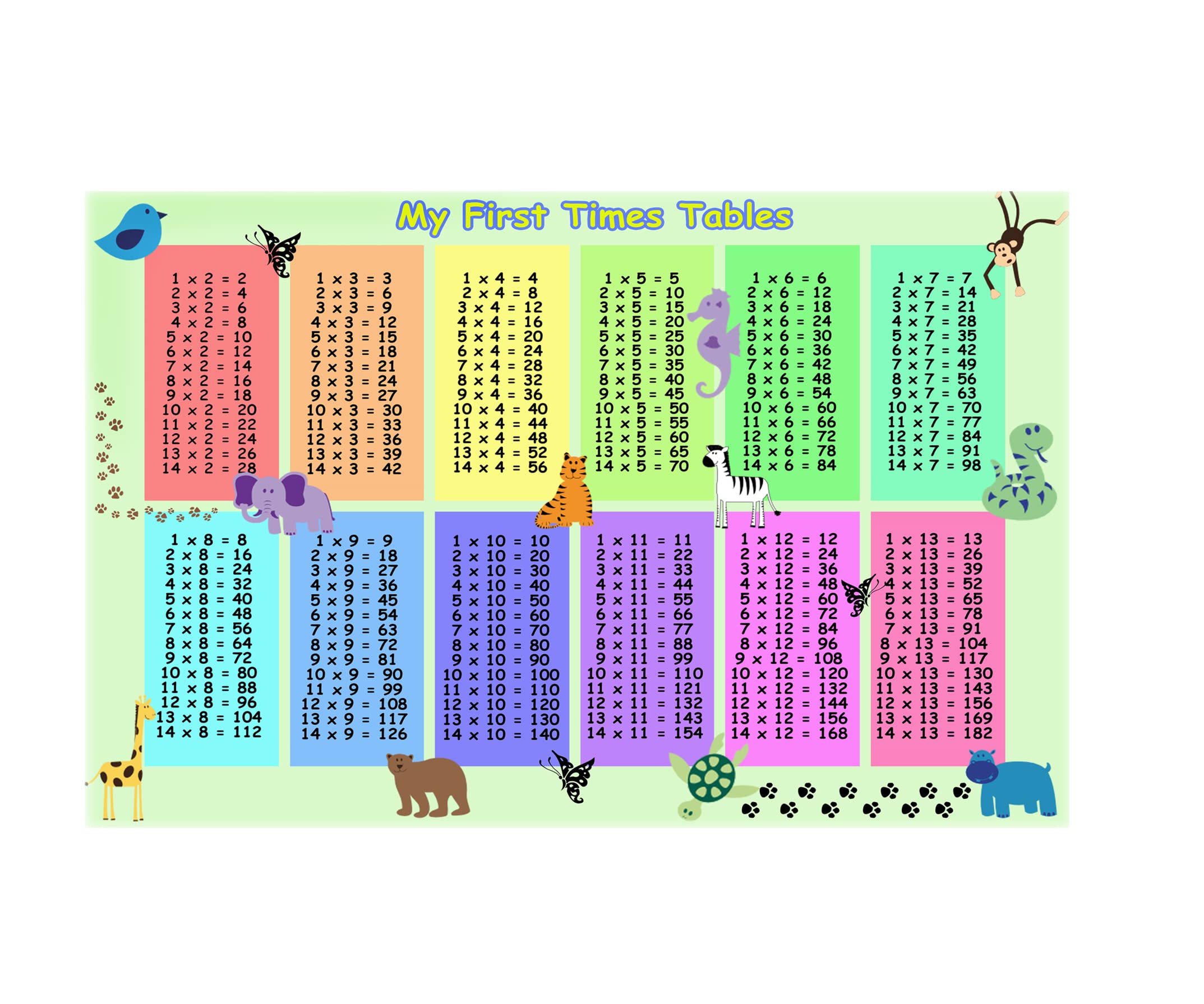 Komonee Times Table Childrens Educational School Classroom Kids Bedroom Large Poster A2 Size