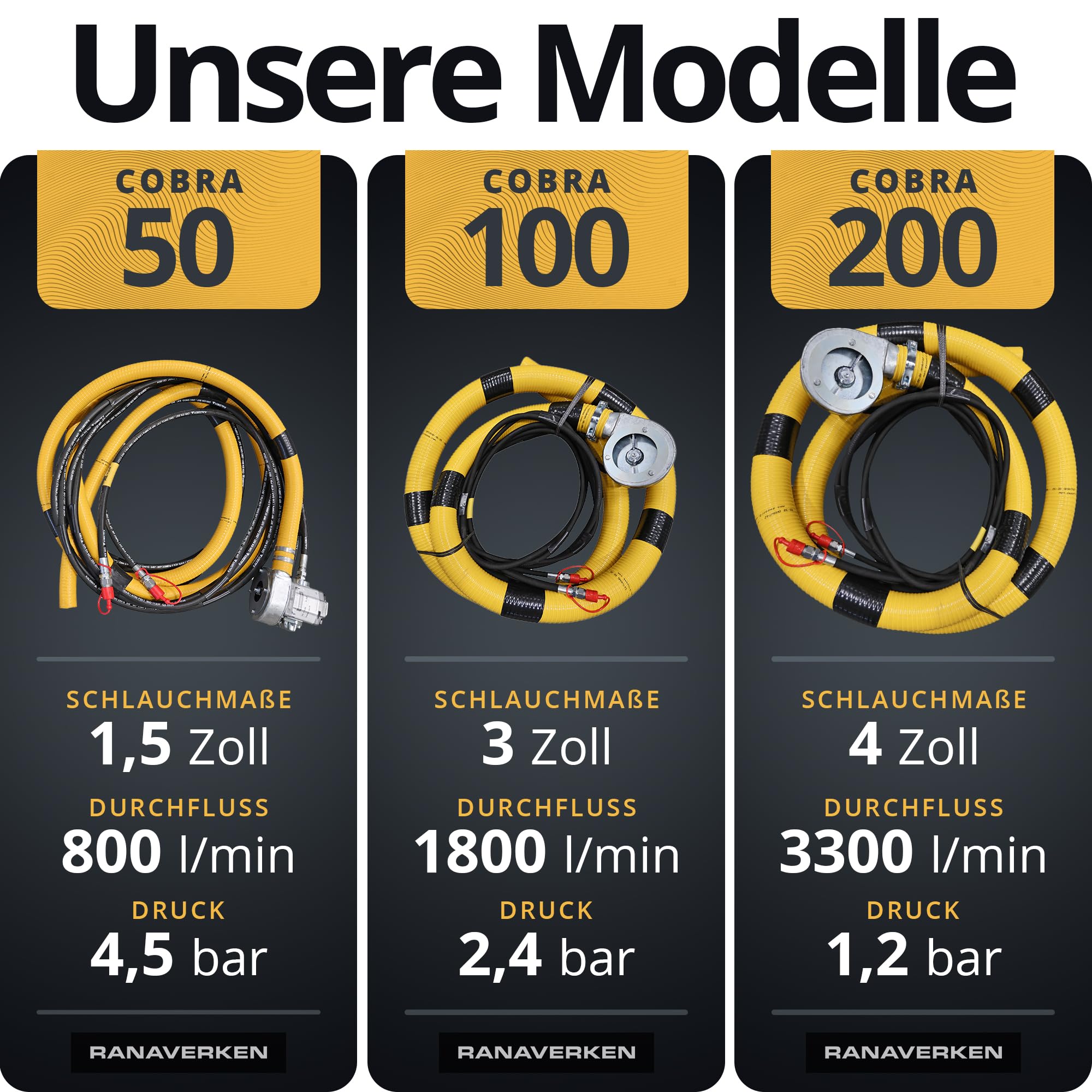 Hydraulikpumpe 100 – Hochleistungs-Schmutzwasserpumpe mit Turbinen-System | Hydraulisch betriebene Tauchpumpe für Landwirtschaft, Bau & Notentwässerung | 2,0 kW, Robust & Effizient 6