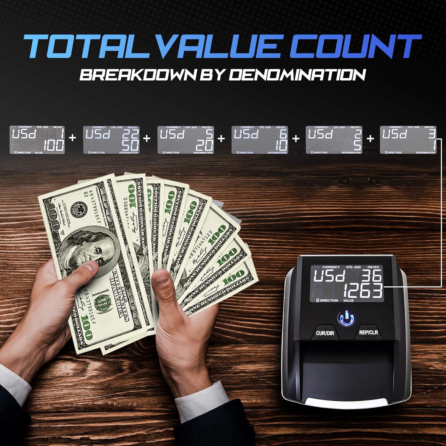 DETECK Swift Automatic Counterfeit Bill Detector Machine, 4-Way Direction USD Euro Value Counting, Counterfeit Money Detector UV/IR/MG for Small Businesses (Battery not Included) : Office Products