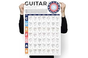 INKFONTS Guitar Chord Poster Chart - Beginners Guide to Chord Progressions, Play Sequence in Any Key, Master Guitar Fretboard Notes & Circle of Fifths for Learning Acoustic & Electric Guitar