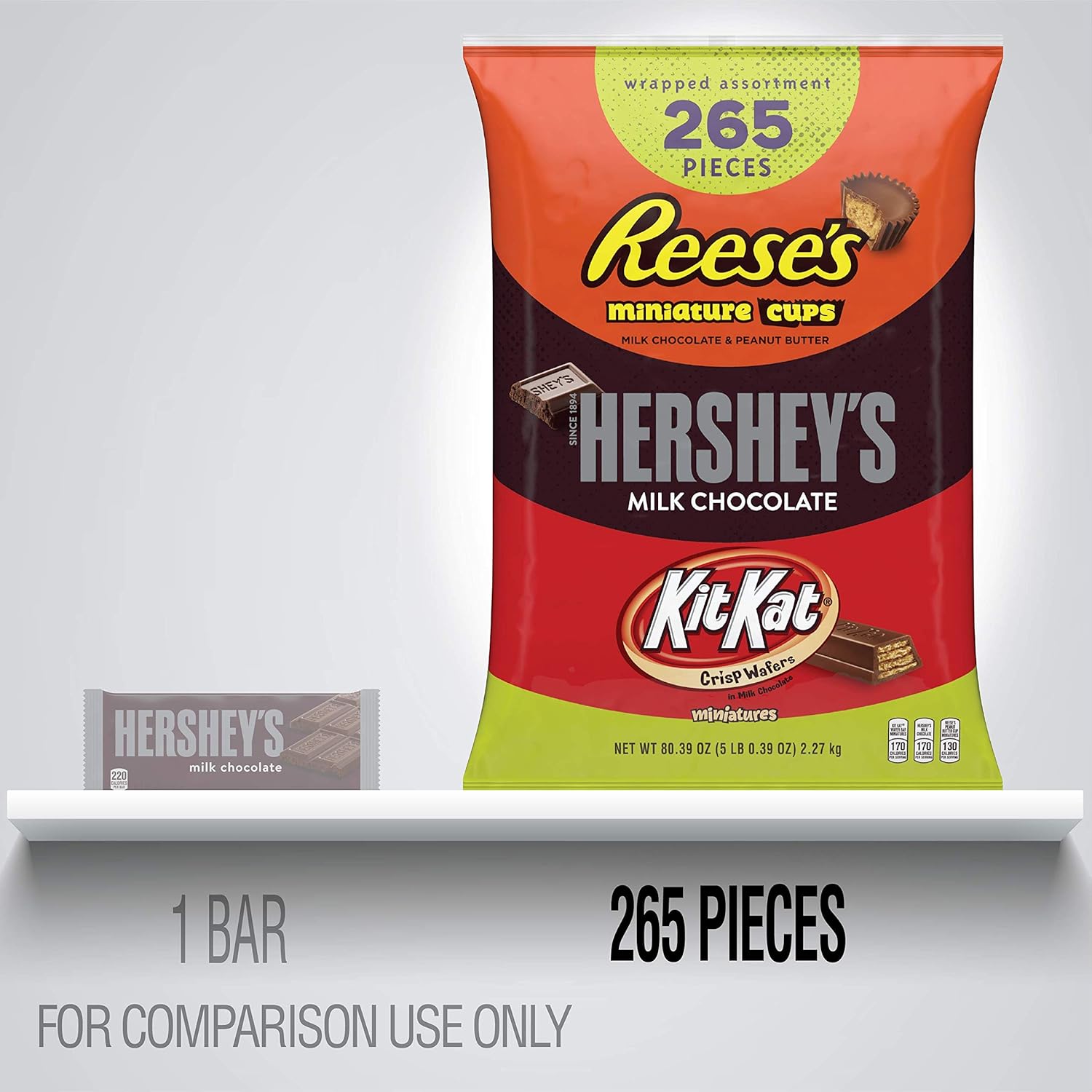 REESE'S, HERSHEY'S and KIT KAT Assorted Milk Chocolate Miniatures Candy, Bulk, 80.39 oz Bulk Variety Bag (265 Pieces) : Grocery & Gourmet Food