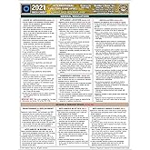 2021 International Fuel Gas Code Quick-Card
