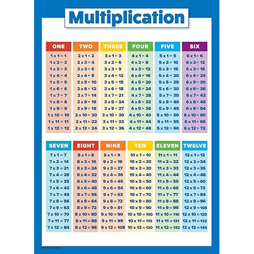 Multiplication Table Poster For Kids Educational Times Table Chart For Math Classroom Laminated 18 X 24 Buy Online In Macedonia At Macedonia Desertcart Com Productid 159966887