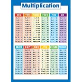 Multiplication Table Poster for Kids - Educational Times Table Chart for Math Classroom (LAMINATED, 18" x 24")