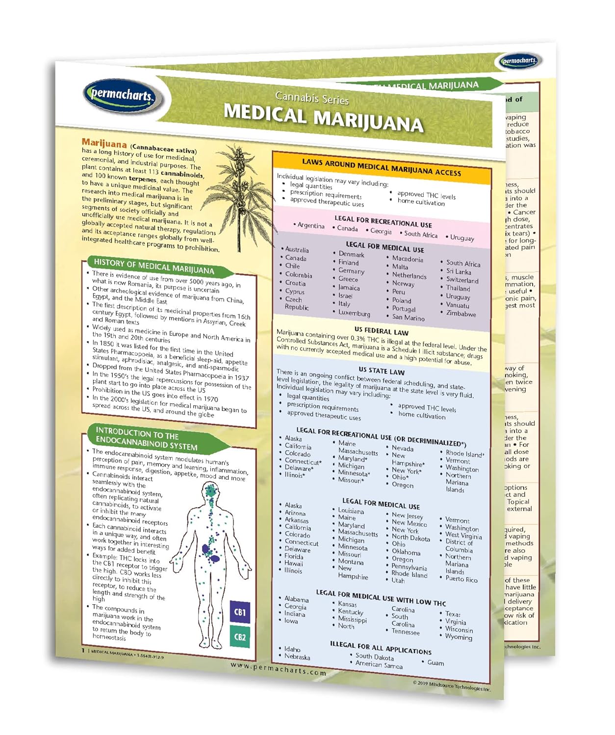 Medical Marijuana 101 Quick Reference Guide Cannabis Educational