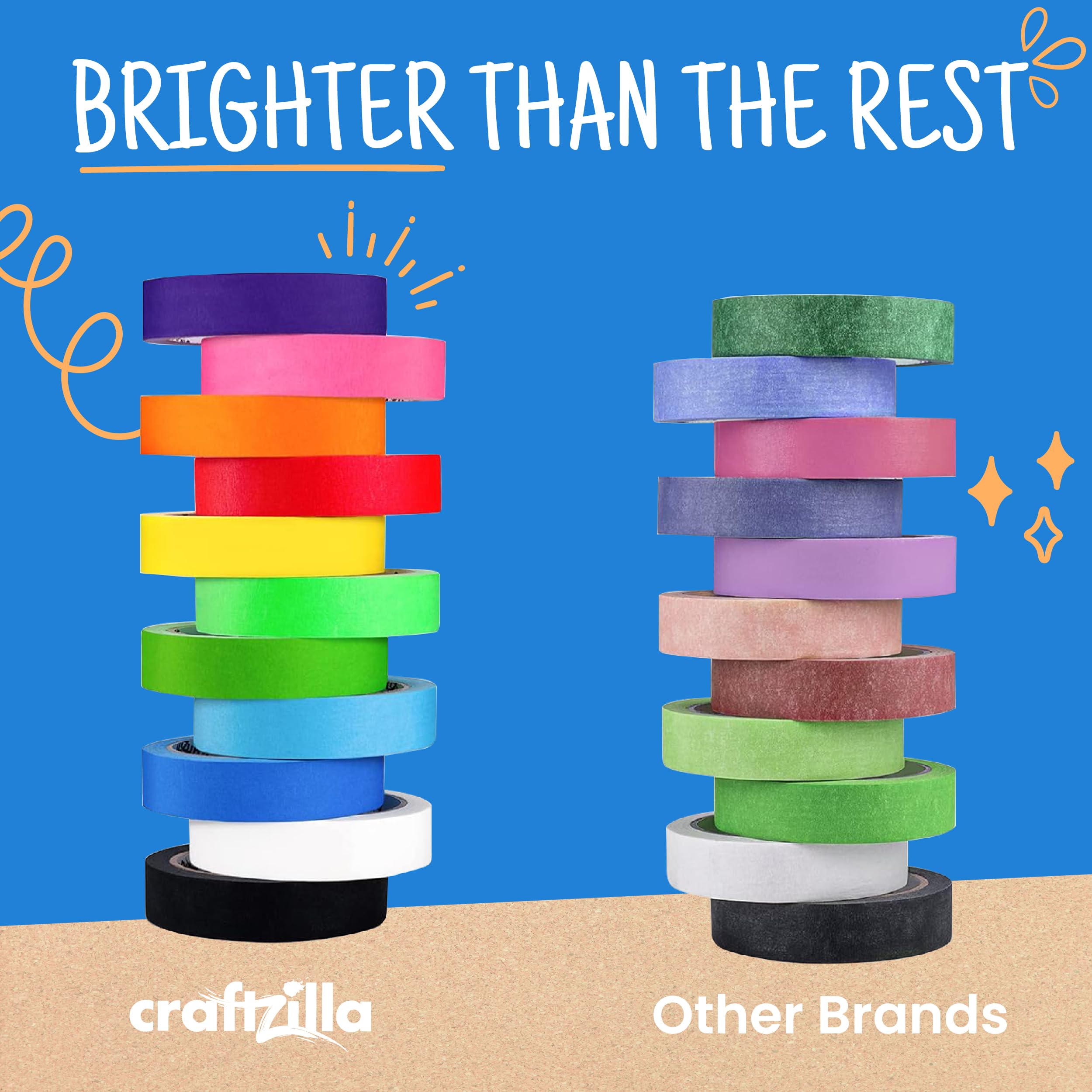 Craftzilla Colored Masking Tape - 10 Roll Multi Pack - 10 Yards Each - Colored Tape 1 Inch Wide - Great for Arts & Crafts, Labeling, and Color- Coding - Teacher Supplies