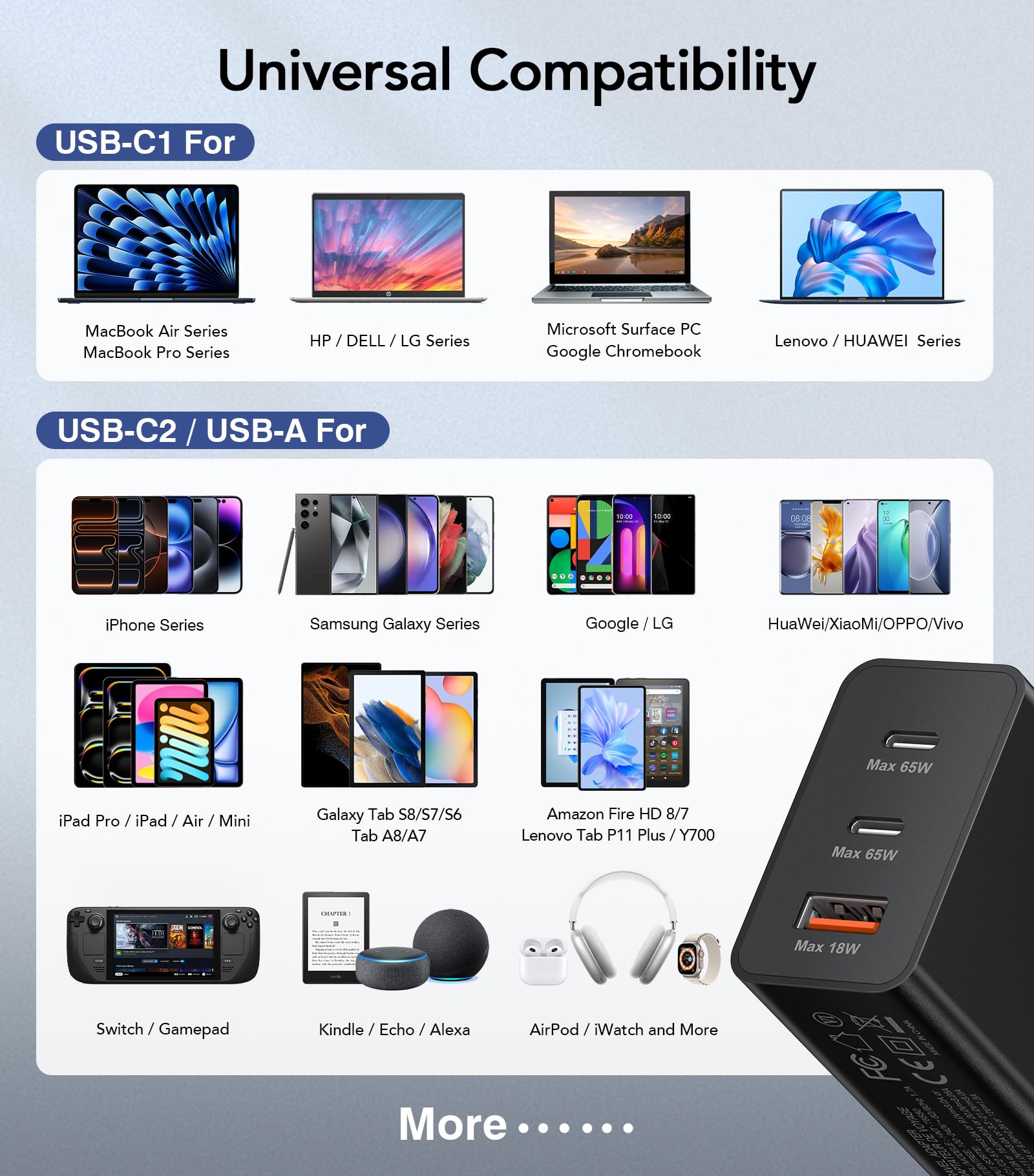 65W USB C Ladegerät, 3Port USB Schnellladegerät mit Ladekabel 2M,USB C Netzteil für MacBook Air Pro M1/M2,iPhone 17 Pro Max/16/15/14/13,Switch,Galaxy S24 Ultra/S23/S22,Tablet,Laptop,Handys usw 2