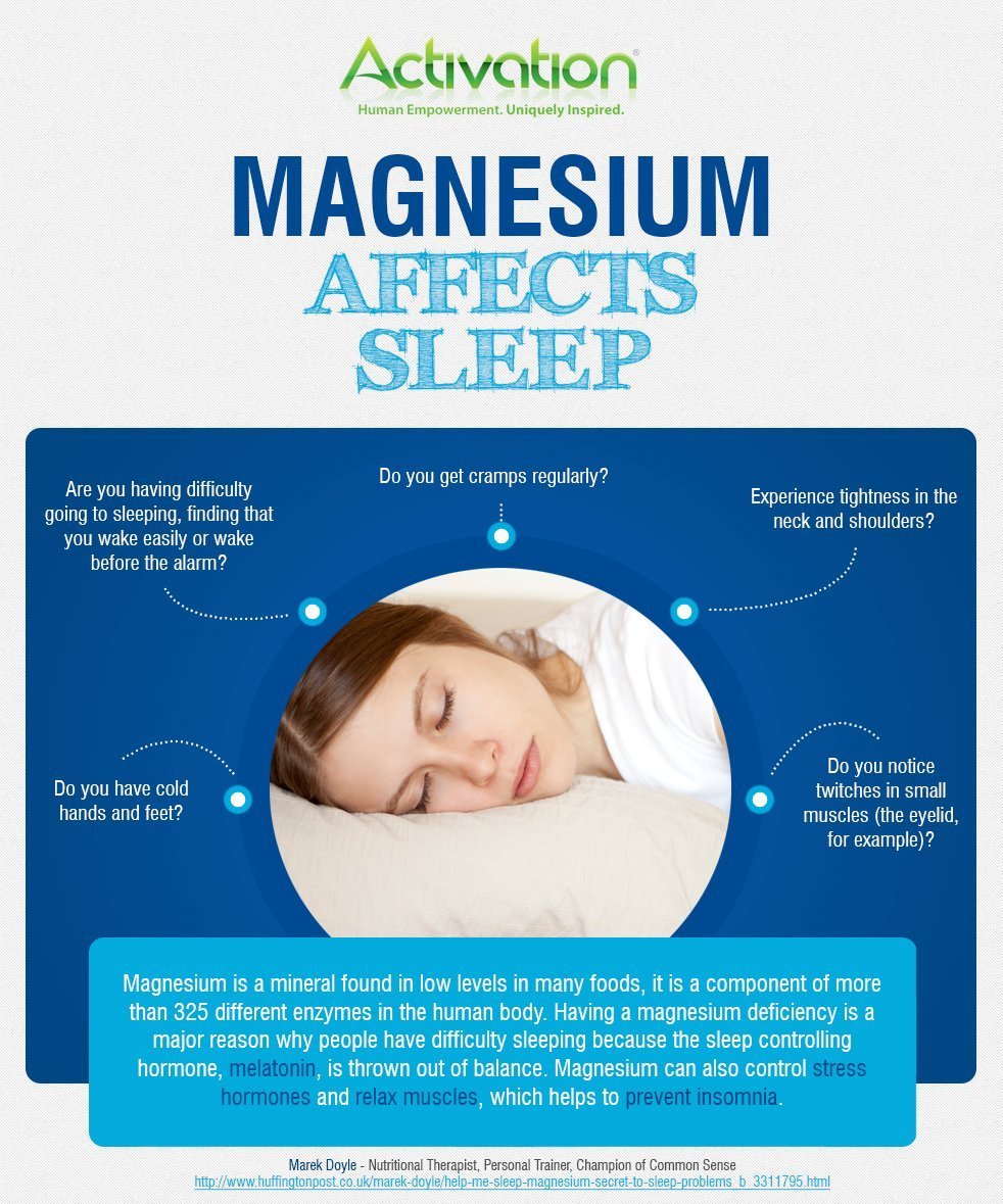 Activation Products, Magnesium Spray, Magnesium Deficiency, Joint And