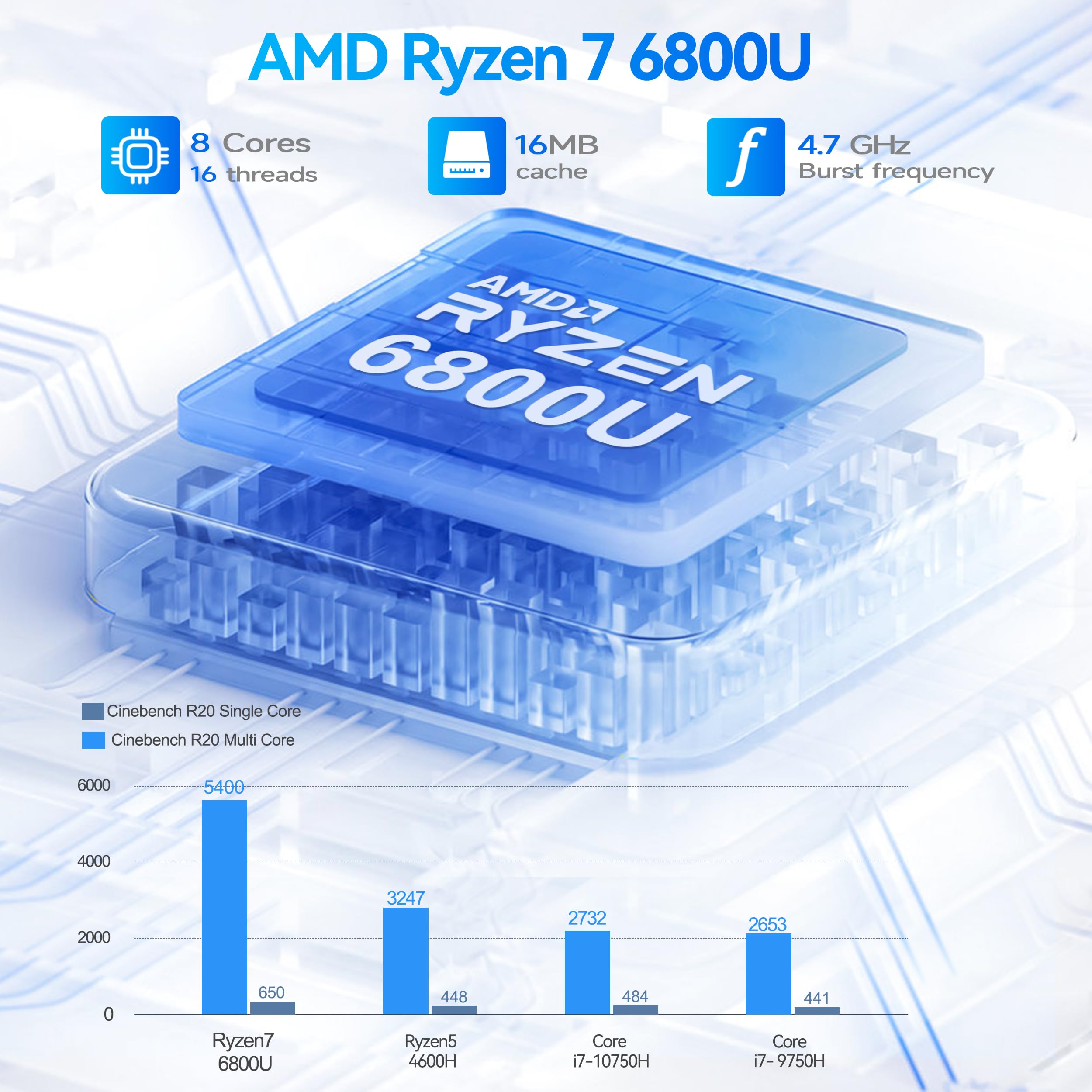 Beelink Ser5 MAX mini PC, AMD Ryzen7 6800U (Up to 4.7GHz,8C/16T), 24GB LPDDR5 500GB PCle4.0 SSD，mini Computer Support 4K Triple Display/2.5G LAN/WiFi6/BT5.2, Home/Office W11 Pro Mini Desktop Computer