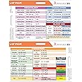Lab Value Reference Card: Quick Clinical Guide, Fits Horizontal & Vertical Badge Reels
