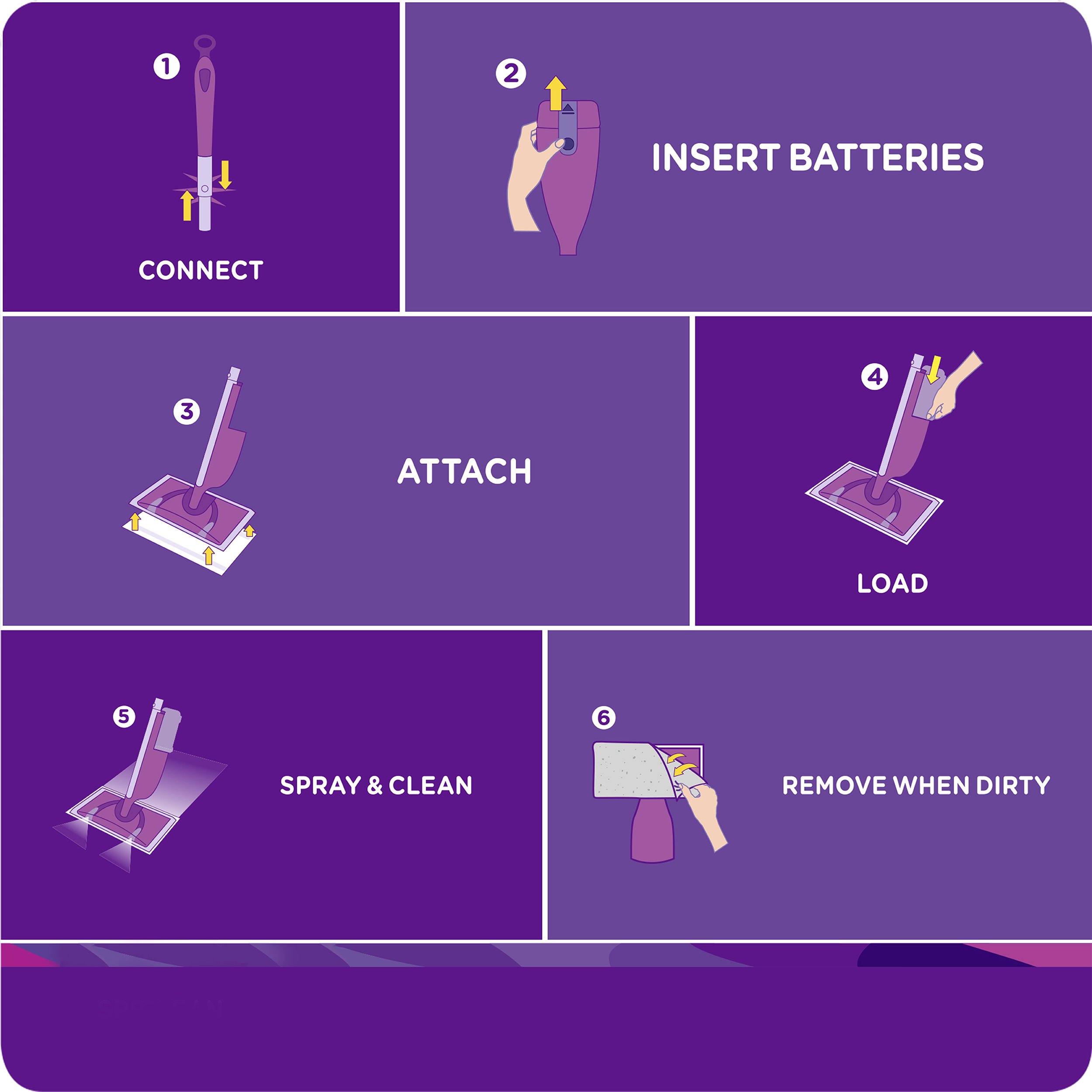 Swiffer Wet Jet Spray Mop Floor Cleaner MultiPurpose Solution Gain Original eBay