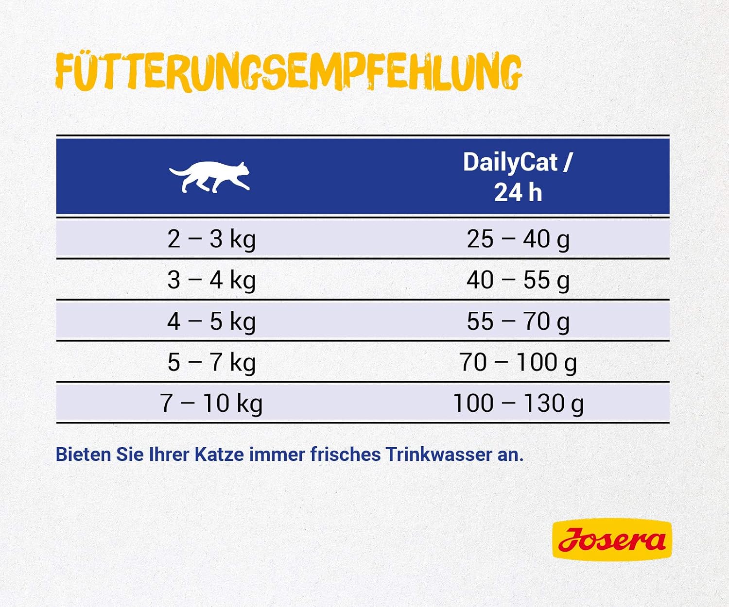 Josera DailyCat complete cat food, 10 kg (Pack of 1) - Image 4