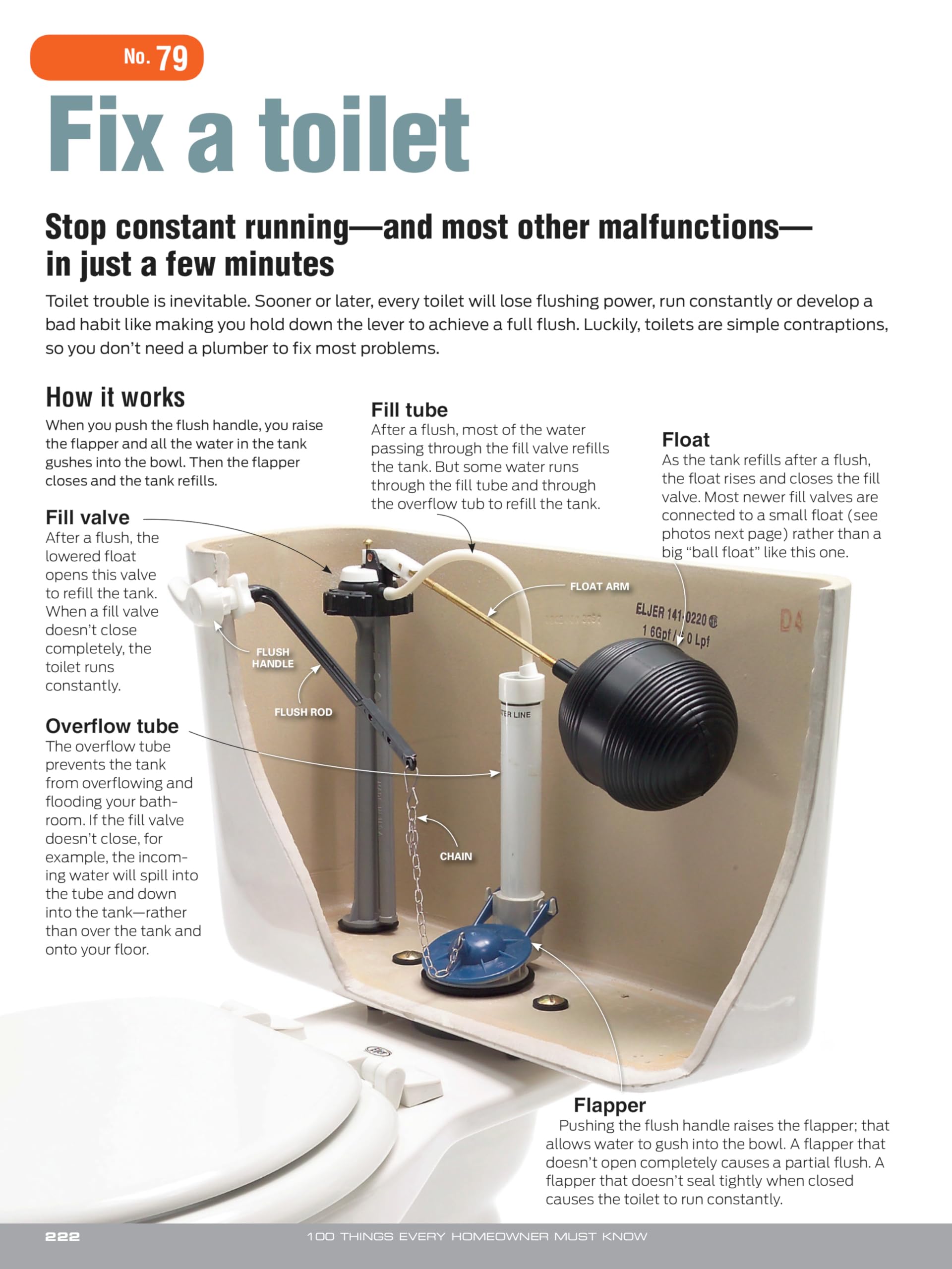 100 Things Every Homeowner Must Know: How to Save Money, Solve Problems and Improve Your Home (Family Handyman 100)