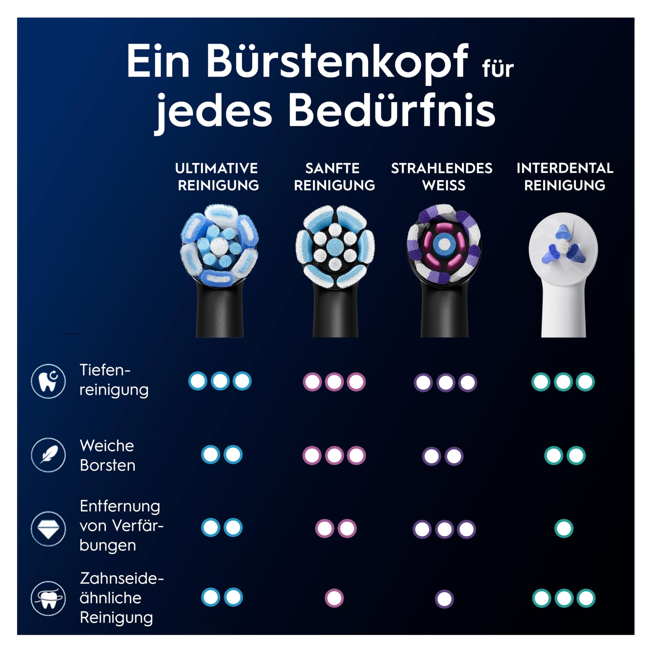 Oral-B iO Ultimative Reinigung Aufsteckbürsten — ORIGINAL Zahnbürstenaufsatz für Elektrische Oral-B iO Zahnbürsten — Ersatzbürsten, Bürstenköpfe — Tiefenreinigung & Plaqueentfernung — Schwarz, 8 Stück