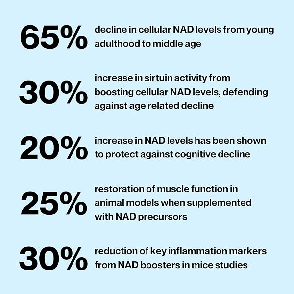 CELLY NAD BOOSTER | LONGEVITY SUPPLEMENT FOR HEALTHY AGING WITH NR (NICOTINAMIDE RIBOSIDE) AND NICOTINAMIDE | PROMOTES CELL FUNCTION & VITALITY | NON-GMO & 3RD PARTY TESTED