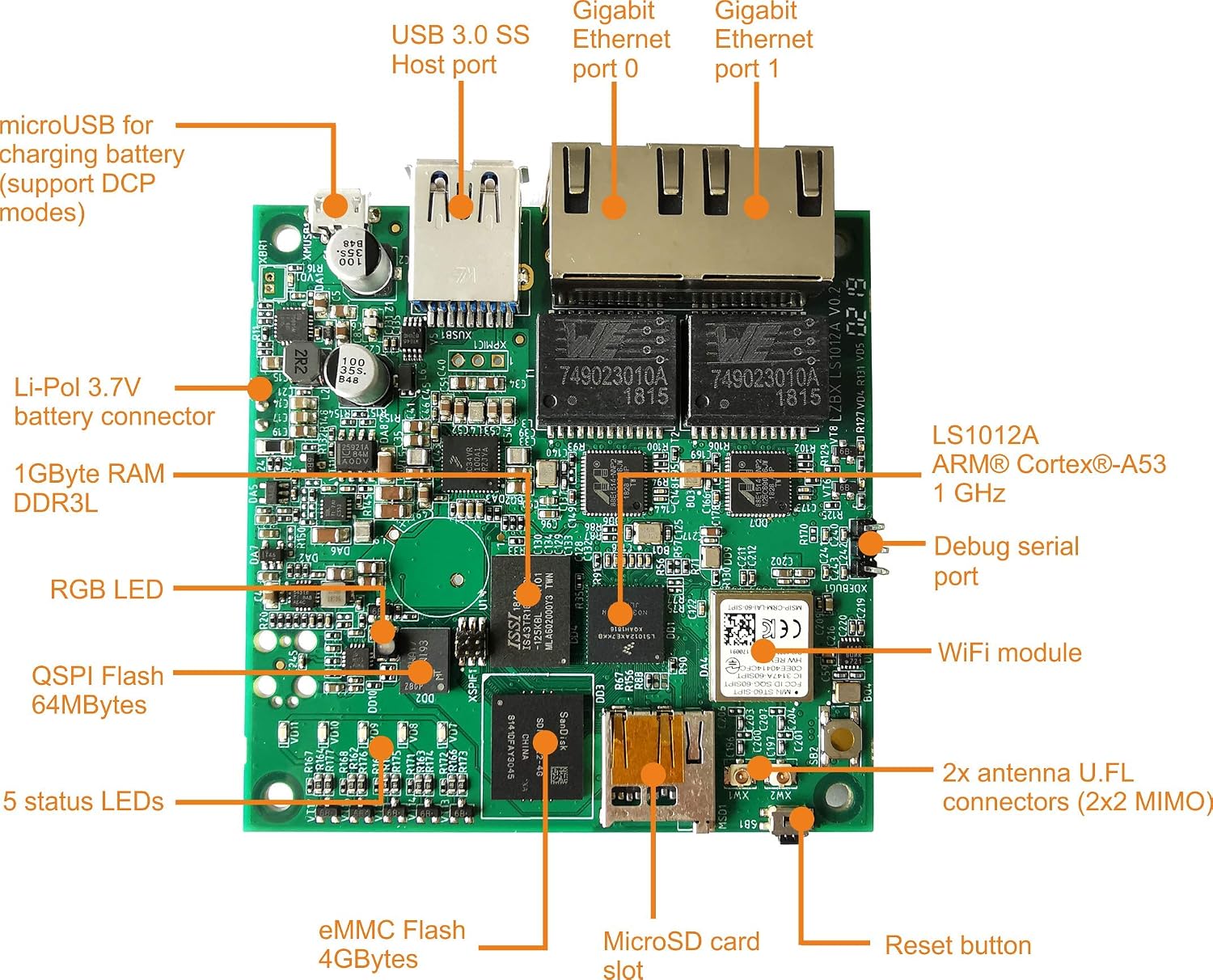 Industrial router with Dual Band WiFi MU-MIMO 2×2 866.7Mbps, battery ...