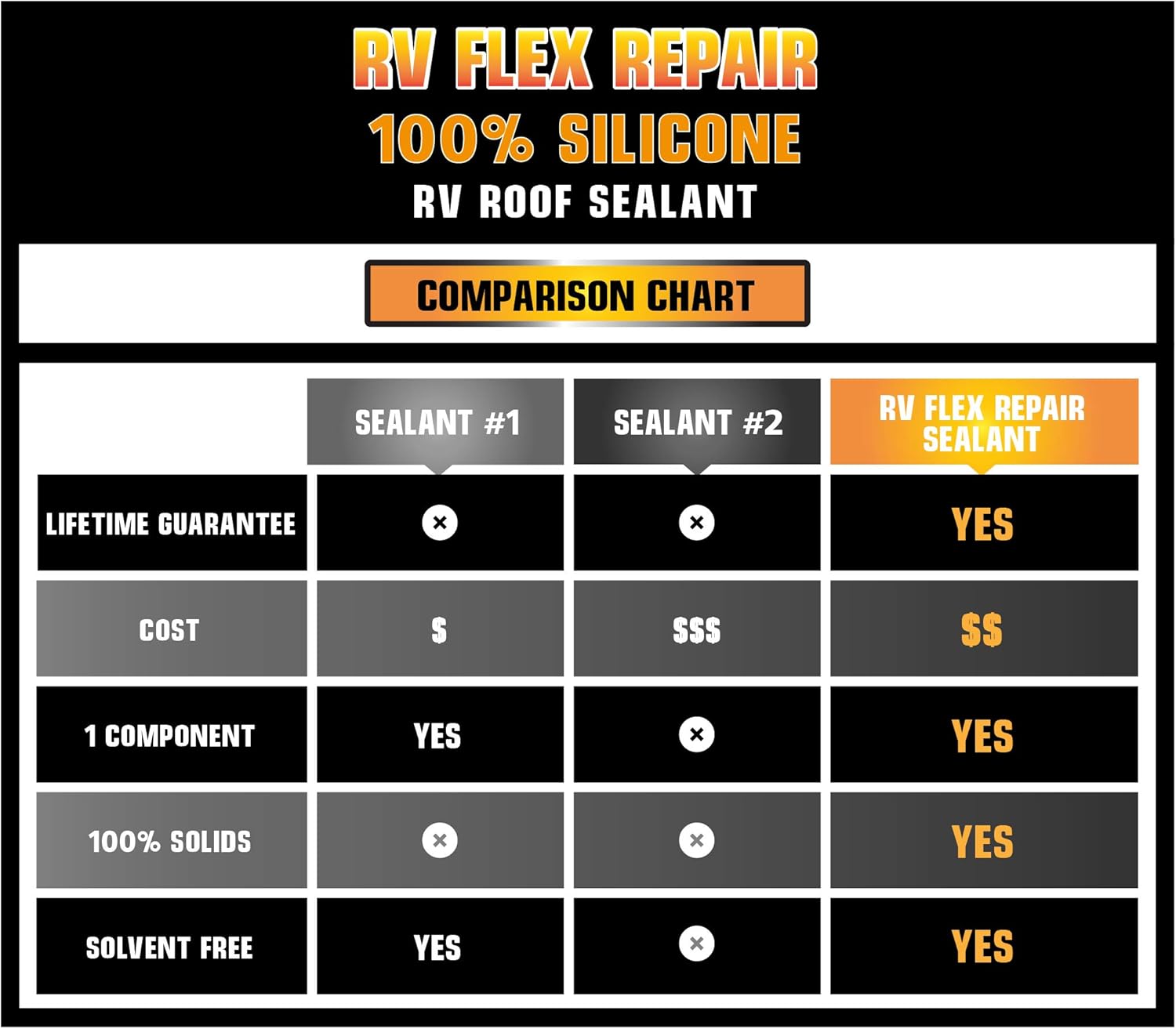 Ziollo RV Flex Repair 100% Silicone RV Roof Sealant Coating | 5 Gallon | Cool White | for EPDM Rubber, Metal, Fiberglass | Waterproof | Motorhome, Trailer, Camper (Cooling White, 5 Gallon): Automotive