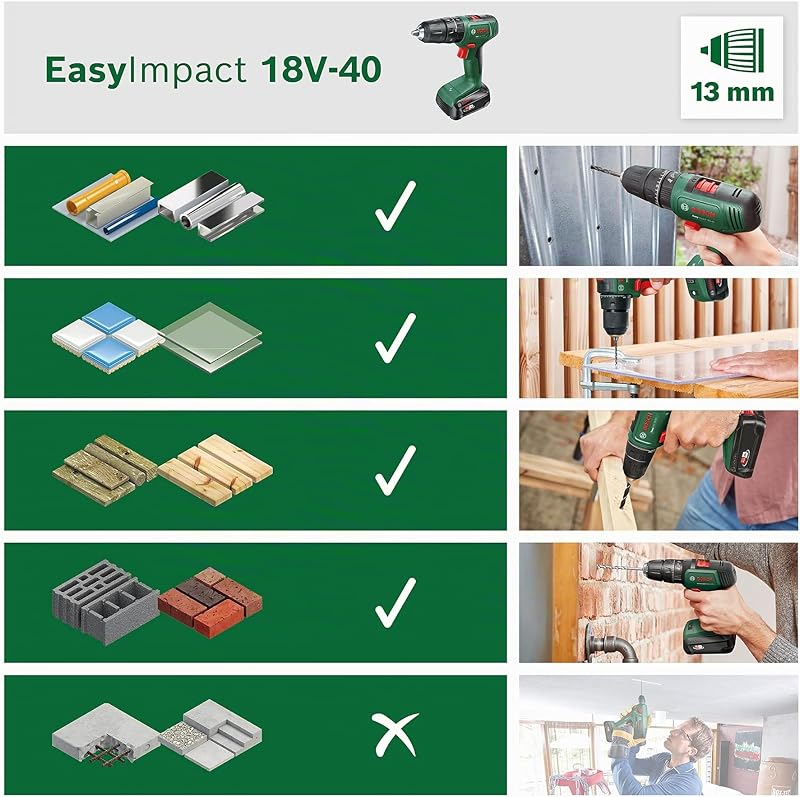 Perceuse-visseuse à percussion sans fil EasyImpact 18V-40 (1 batterie 2,0 Ah, système 18 V, kit de fixation 173 pièces, dans coffret de transport) – Édition Amazon