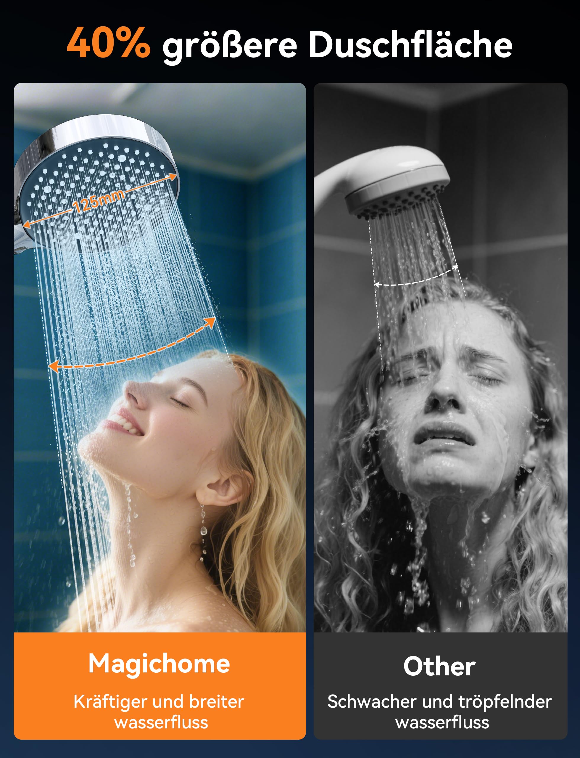 Magichome Duschkopf mit Filter in 25 Schichten, 6 Modi Hochdruck Handbrause 8