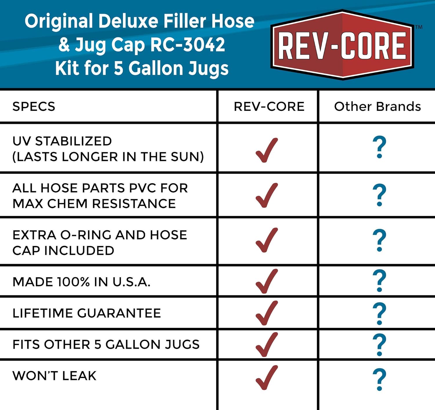 Fuel Transfer & Lubrication RevCore Deluxe Filler Hose & Cap Kit for