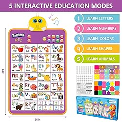 Alphabet Wall Chart, Talking ABC, Music