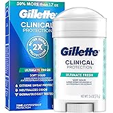 Gillette Clinical Antiperspirant and Deodorant for Men, 72hr Sweat & Odor Protection, Long Lasting Freshness, Anti-White Mark Technology, Soft Solid, Ultimate Fresh Scent, 2.6 oz