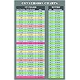 Easy to Read Fraction and Decimal to Metric Conversion Chart Inches and Millimeters. (Magnet, 5.5"x8.5"), Home Office